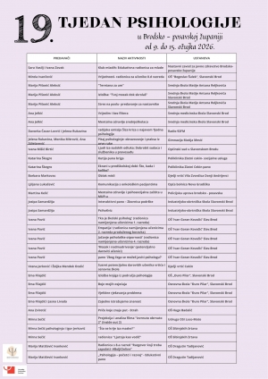 Društvo psihologa Brodsko-posavske županije - u 19. Tjednu psihologije