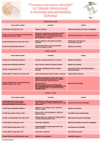 Dru&scaron;tvo psihologa Splitsko-dalmatinske županije - u 19. Tjednu psihologije