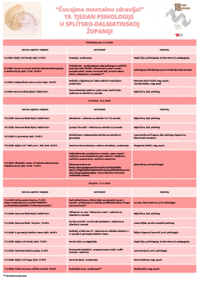 Dru&scaron;tvo psihologa Splitsko-dalmatinske županije - u 19. Tjednu psihologije