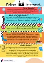 Potres i kako si pomoći? - infografike za mlade sa stranica Poliklinike za za&scaron;titu djece i mladih Grada Zagreba